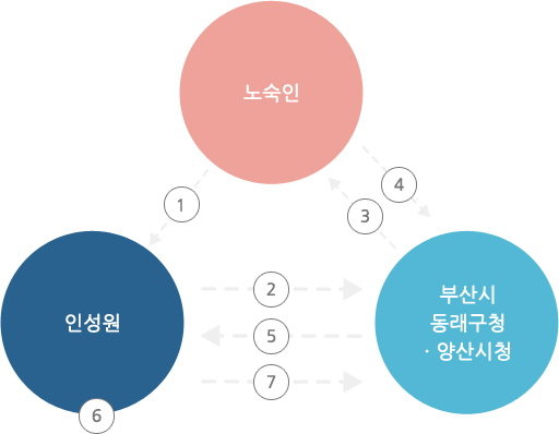 인성원 입소안내